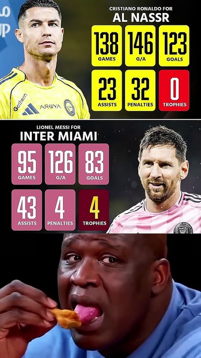After Leaving Europe, Ronaldo & Messi Are Still Putting Up Unreal Number 🇸🇦🇺🇸👀📊 Same Dominance!!✨⚽