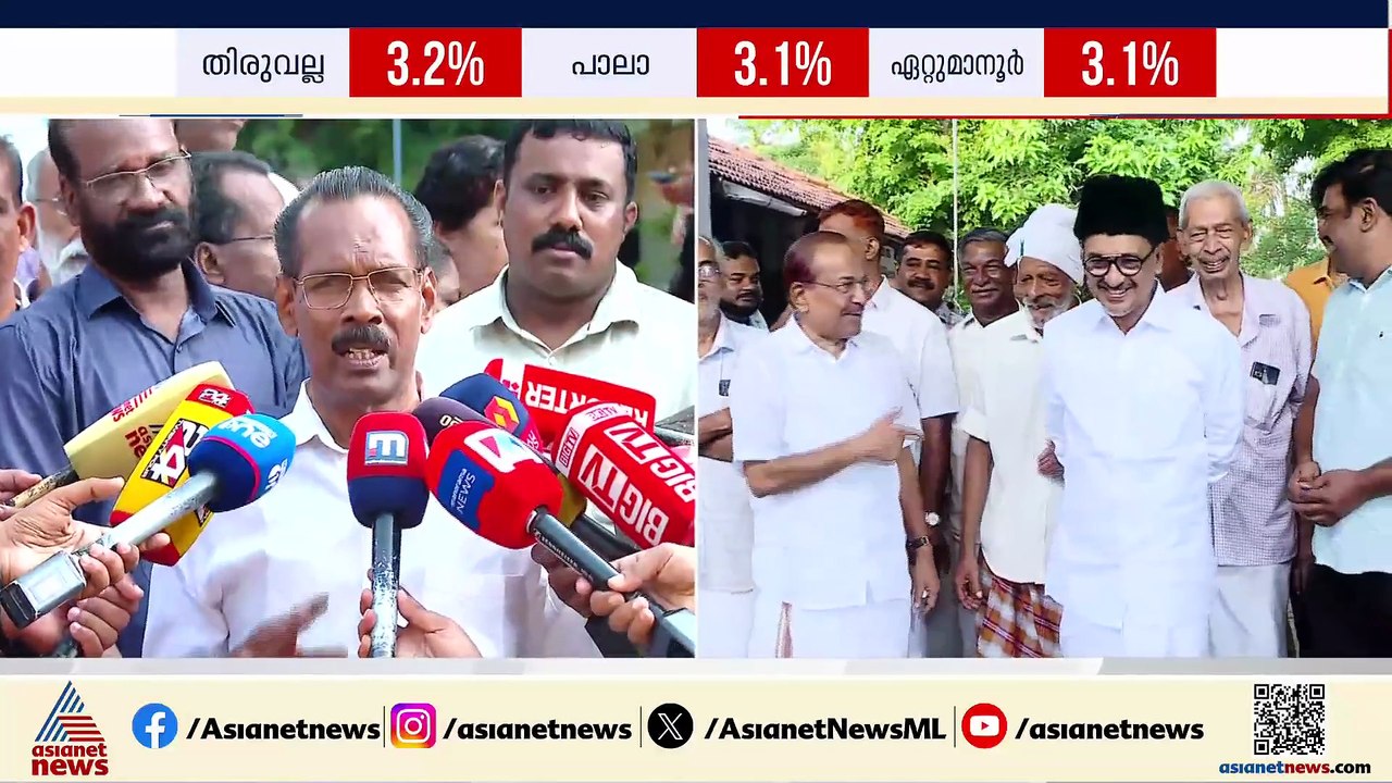 കേരളത്തിലെ നേട്ടം പരിശോധിച്ചാൽ LDF സര്‍ക്കാരിന്...