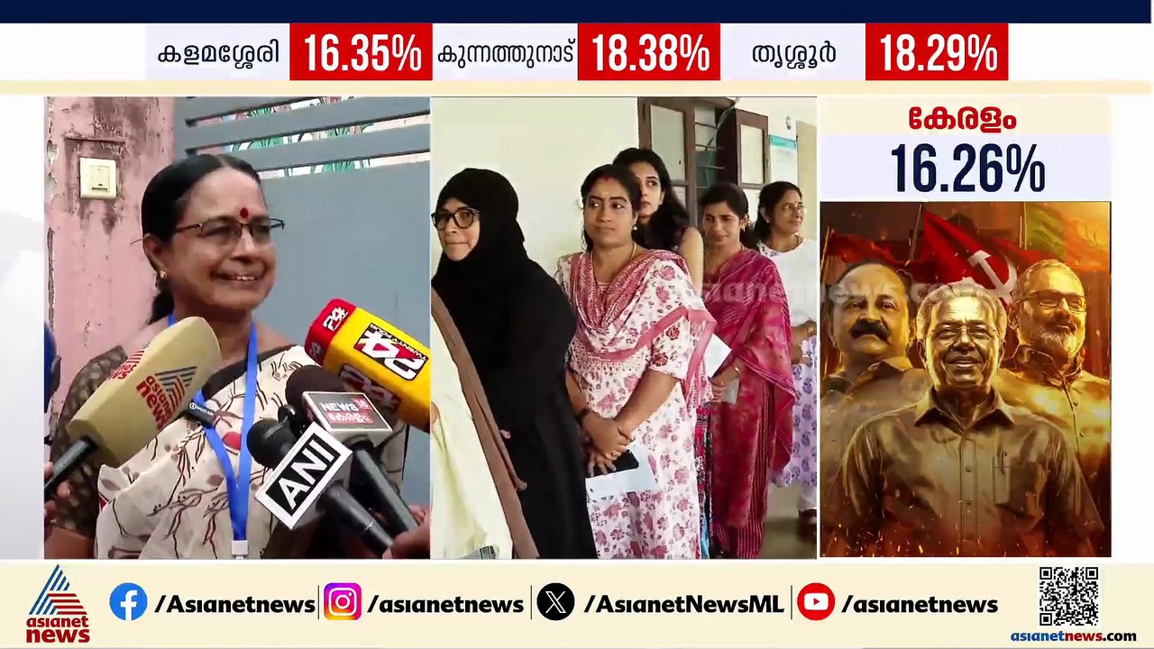 ജനങ്ങൾ ഭരണമാറ്റം ആഗ്രഹിക്കുന്നു എന്നതിൻ്റെ തെളിവാണ് വോട്ടര്മാരുടെ നീണ്ടനിര| ഐഷ പോറ്റി