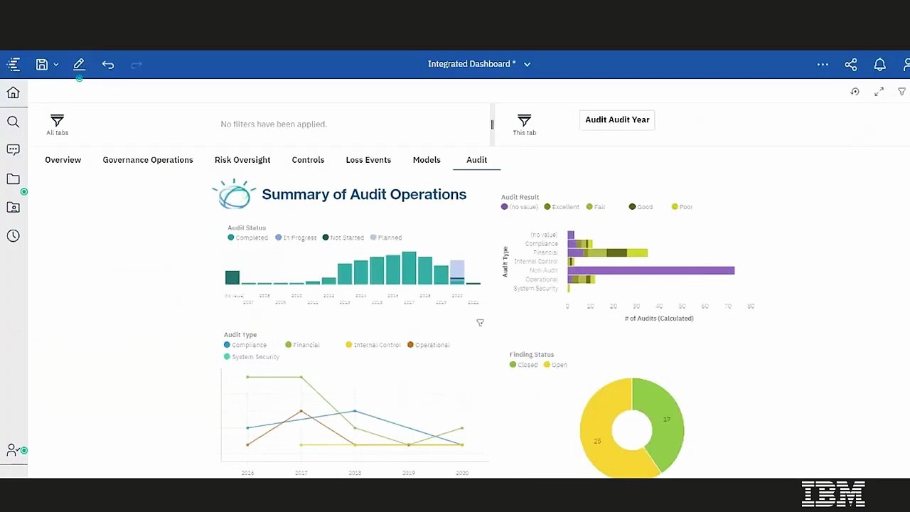OpenPages Internal Audit Management (IAM) solution