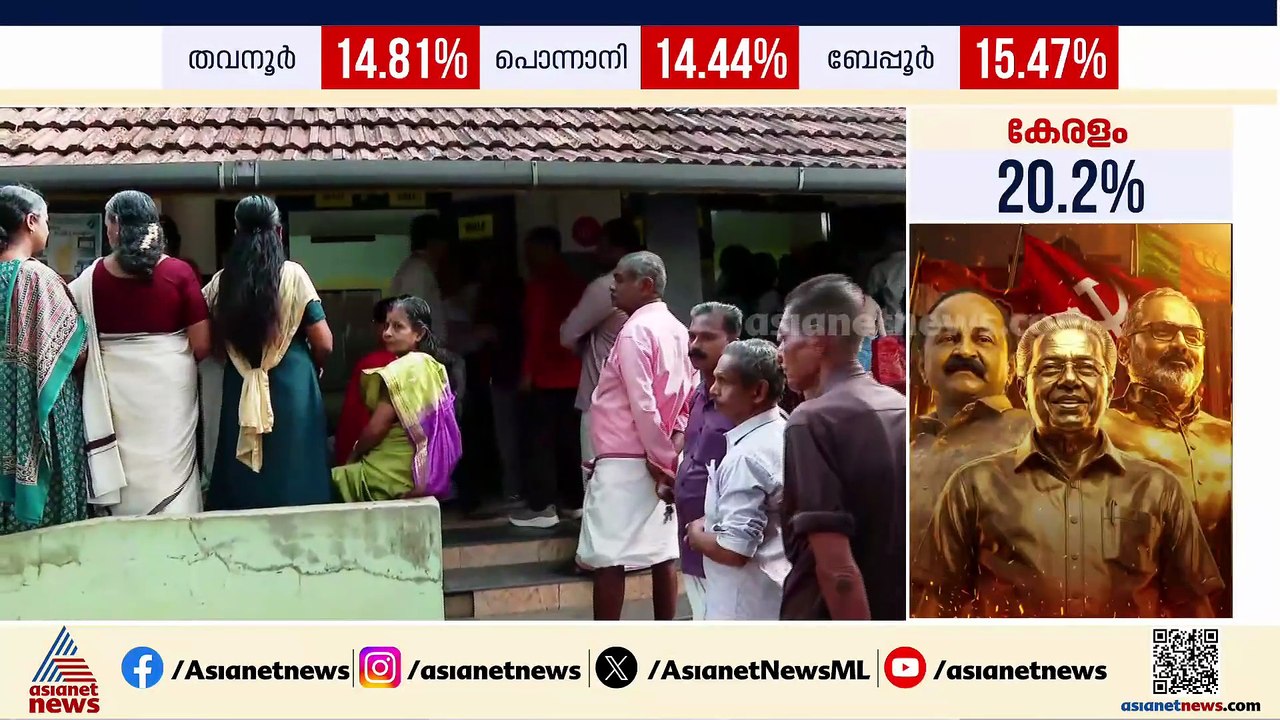 വടക്കാഞ്ചേരിയിൽ കള്ള വോട്ട് ചെയ്തതായി പരാതി; പ്രതിഷേധവുമായി BJP