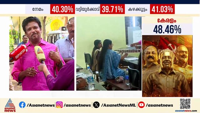 സമ്മതിദാനം അവകാശം! വോട്ട് രേഖപ്പെടുത്തി പ്രമുഖര്‍