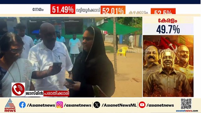 'വേറെ ആരോവന്ന് എൻ്റെ വോട്ട് ചെയ്തിട്ട് പോയി': പള്ളൂരുത്തിയിൽ കള്ളവോട്ട് ആരോപണം