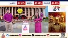സംസ്ഥാനത്ത് കനത്ത പോളിം​ഗ്; മൂന്ന് മണിവരെ രേഖപ്പെടുത്തിയത് 62.71 ശതമാനം പോളിം​ഗ്