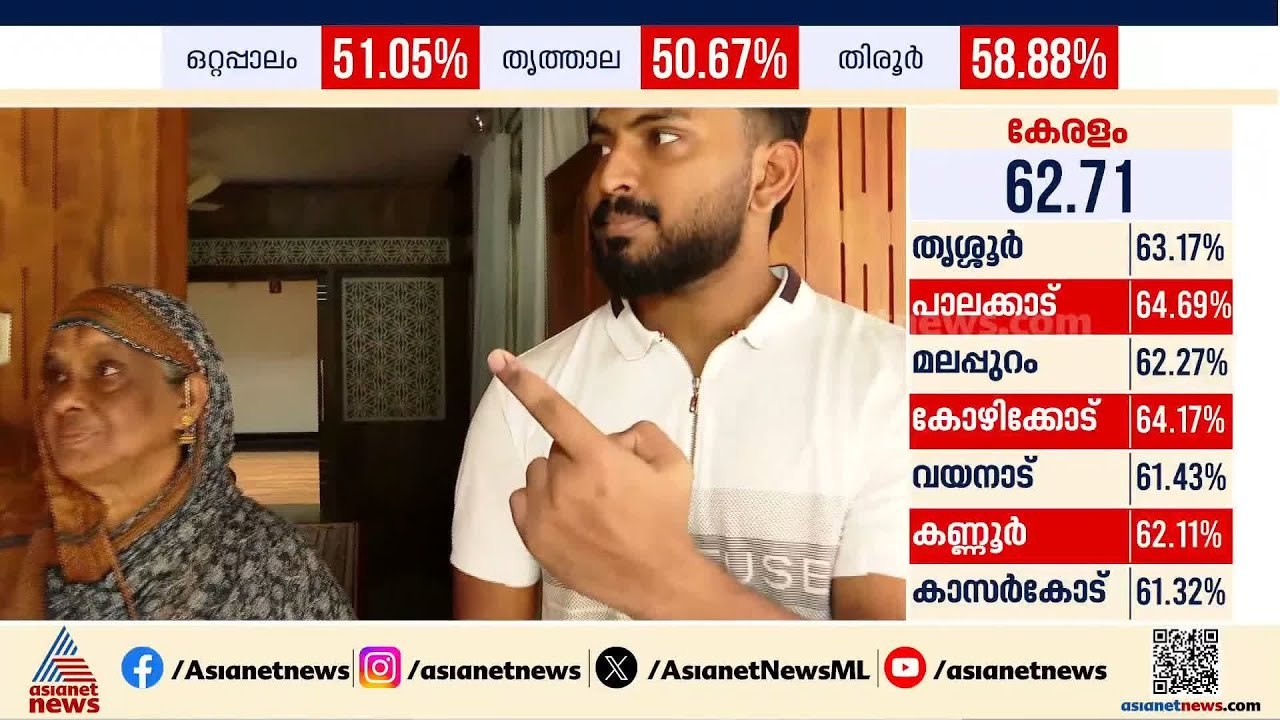 മഷിയിലും മായമോ?; പൂഞ്ഞാർ മണ്ഡലത്തിൽ വോട്ട് രേഖപ്പെടുത്തിയവരുടെ വിരലിൽ പുരട്ടിയ മഷി  മാഞ്ഞെന്ന് പരാതി