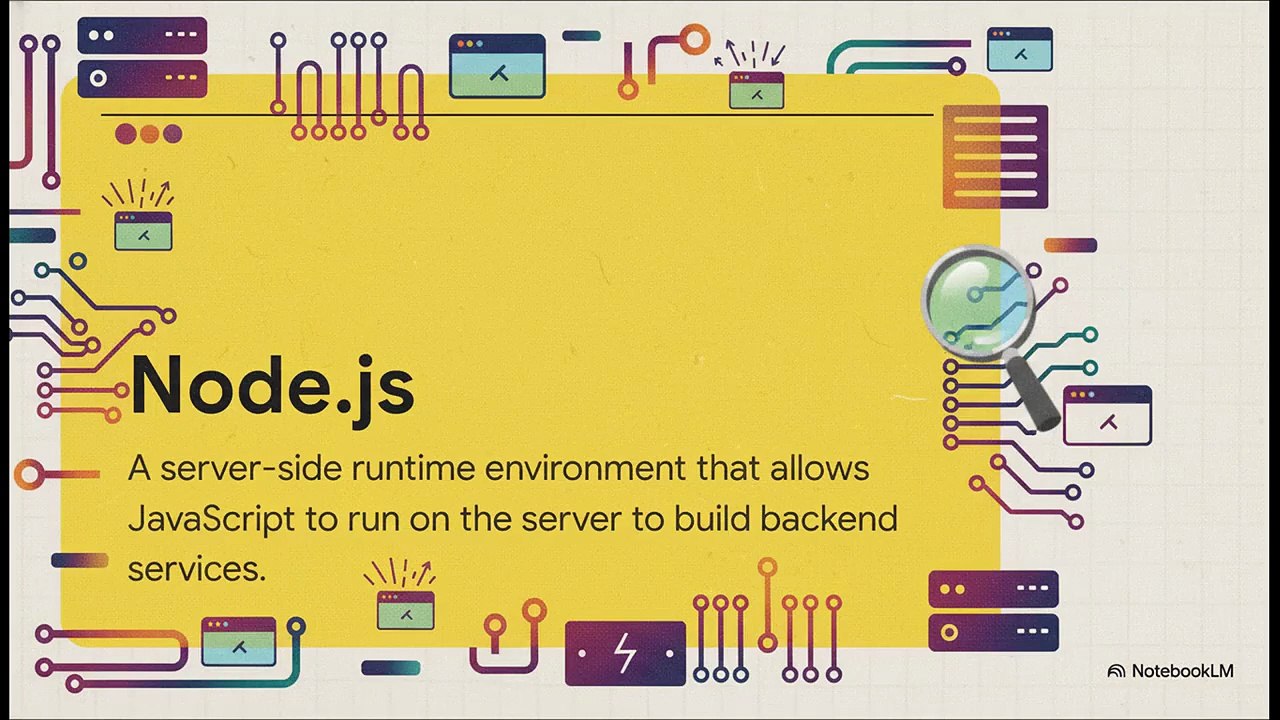 Next.js vs Node.js for Business Applications: Which Is Better?