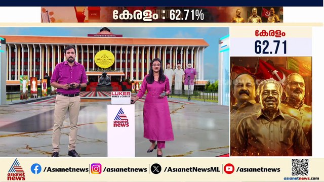 തെക്കൻ ജില്ലകളിൽ ത്രികോണ മത്സരമുള്ളയിടങ്ങളിൽ മികച്ച പോളിംഗ്; തിരുവനന്തപുരത്ത് ഏറ്റവും കൂടുതൽ നേമത്ത്