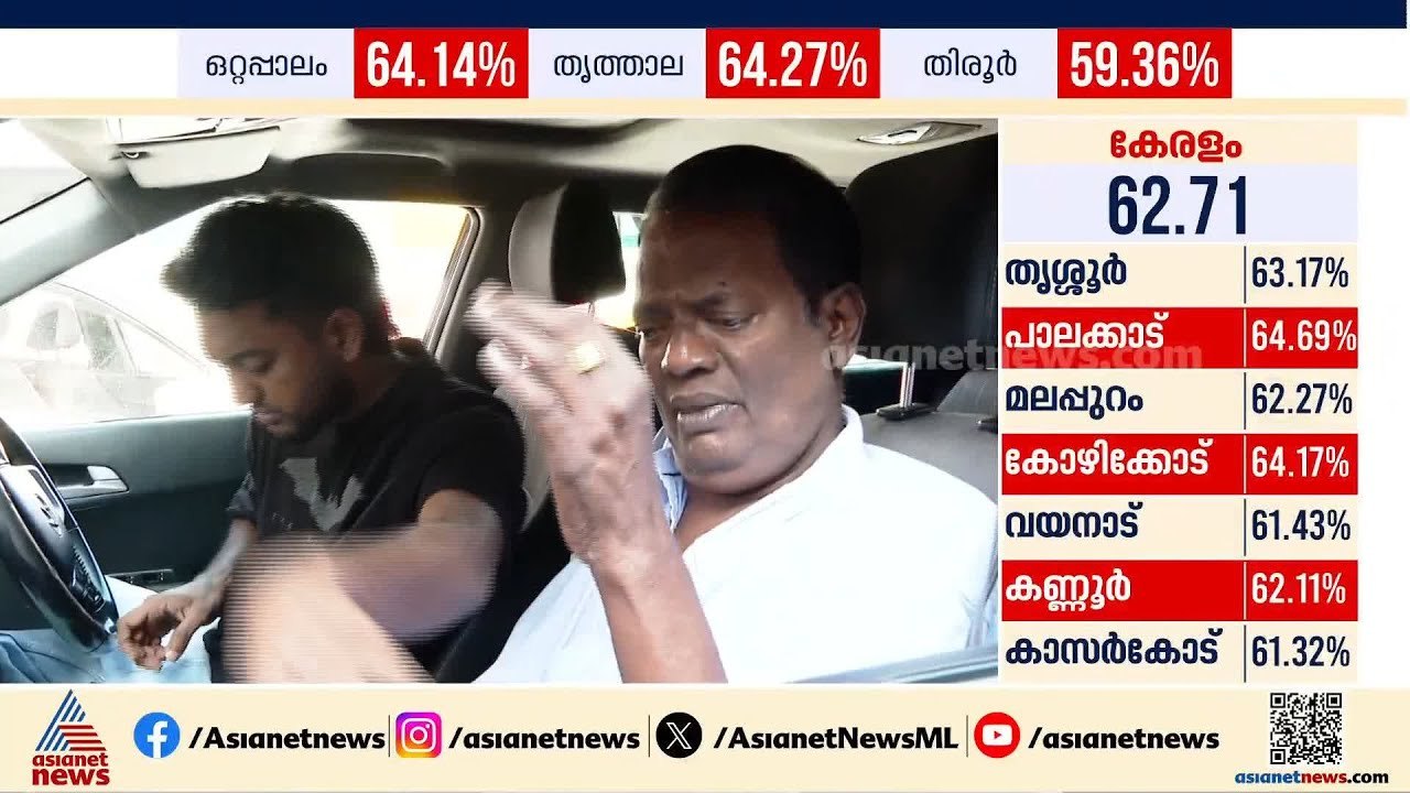കുടുംബത്തോടൊപ്പം വോട്ട് രേഖപ്പെടുത്താനെത്തി നടൻ സലിം കുമാർ | Assembly Election | Salim Kumar