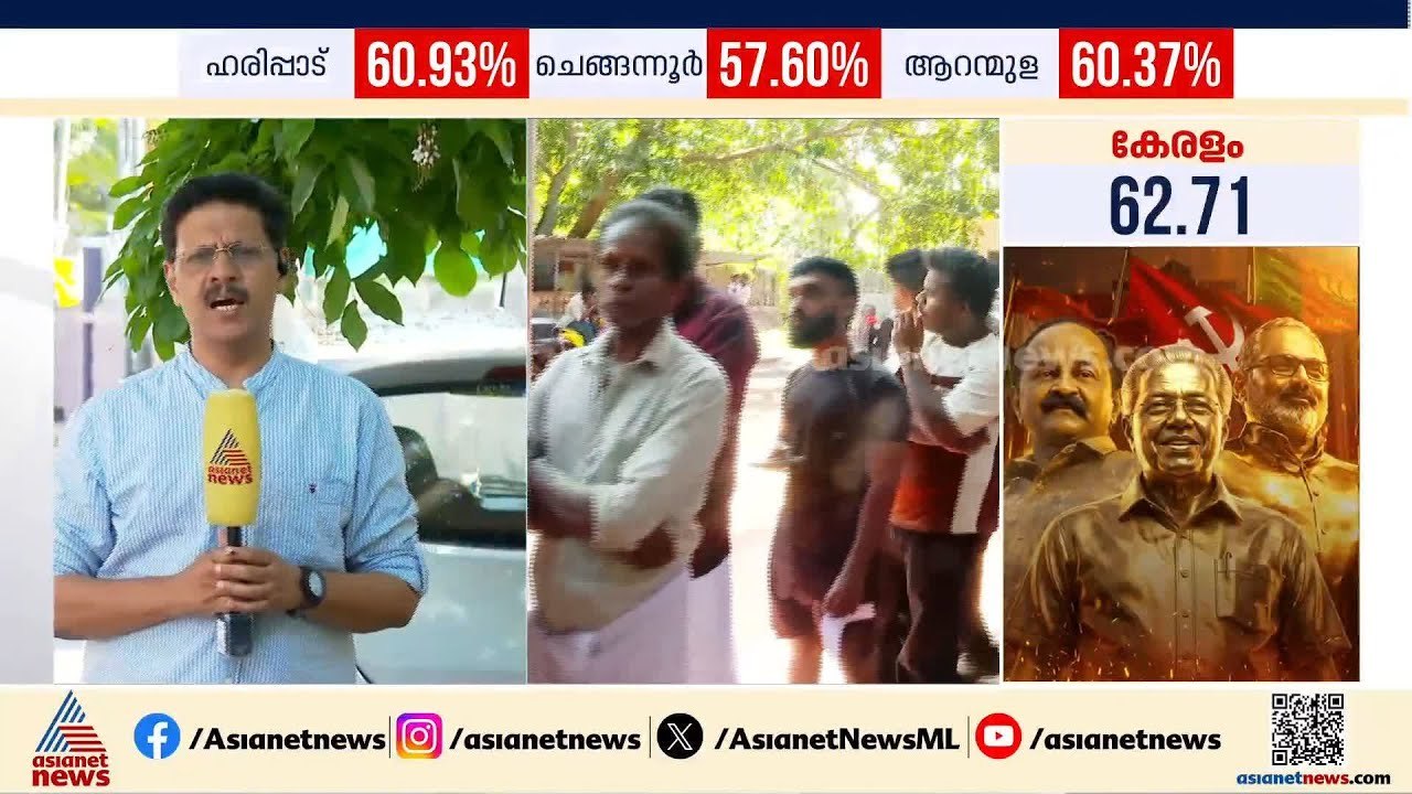 മലബാർ മേഖലയിൽ മിക്ക ബൂത്തുകളിലും കനത്ത പോളിം​ഗ്; വേങ്ങരയിൽ പോളിം​ഗ് കുറവ് | Kerala Assembly Election