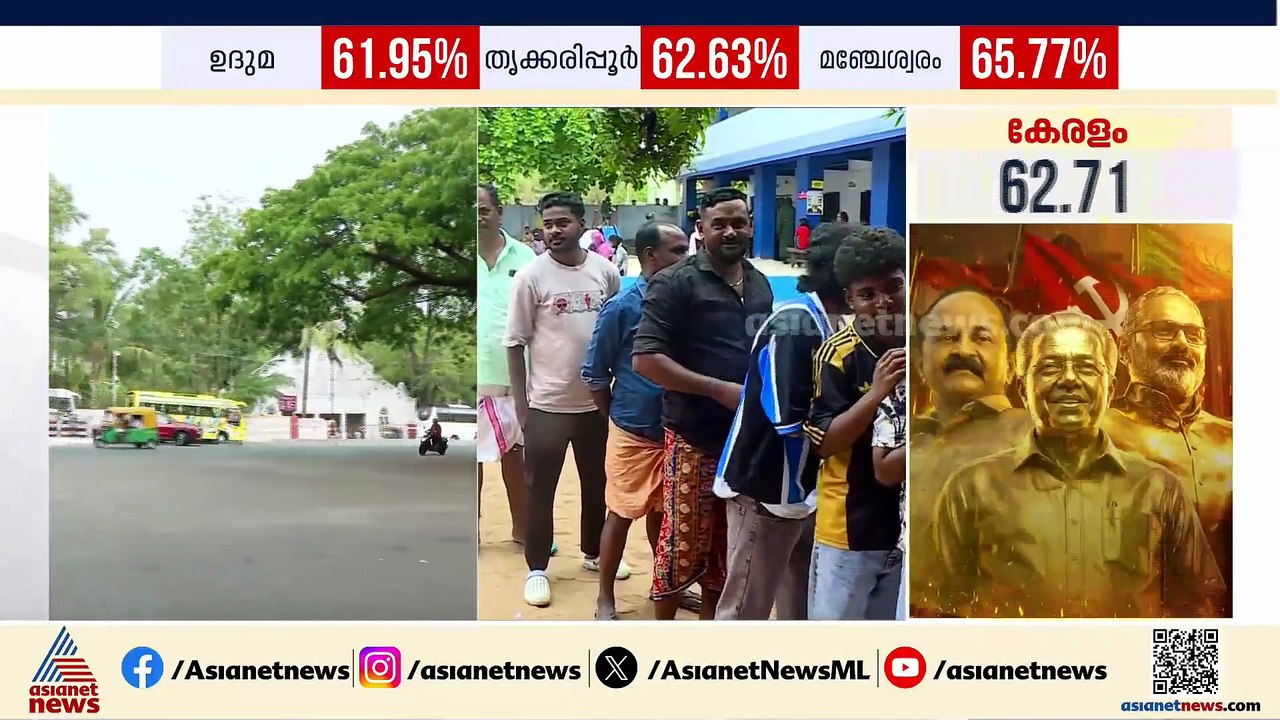 സംസ്ഥാനത്ത് കനത്ത പോളിംഗ്; ഇതുവരെ വോട്ട്  ചെയ്‌തത്‌ 1.7കോടിയിലേറെ പേർ