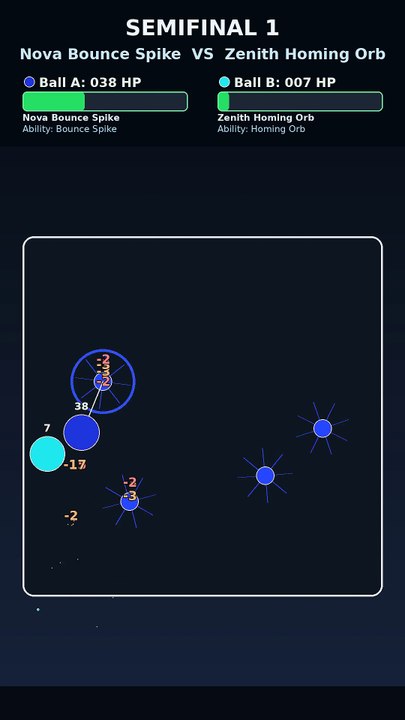 Epic Marble Race: Nova Bounce Spike vs Zenith Thunder Spear | AI Physics Battle | Echo Circuit Chapter