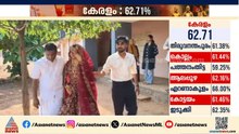 വോട്ട് മുഖ്യം ബിഗിലെ...കല്യാണപ്പന്തലിൽ നിന്ന് വോട്ടിടാനെത്തി വധൂ വരന്മാർ, മാതൃക! | Kalamassery