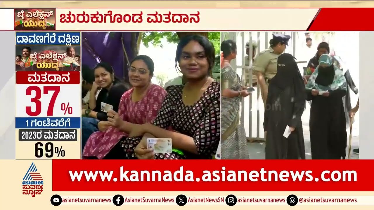 ಬಾಗಲಕೋಟೆ-ದಾವಣಗೆರೆ ಉಪಕದನ: ಮಧ್ಯಾಹ್ನ 1 ಗಂಟೆಯ ವೋಟಿಂಗ್ ಪರ್ಸೆಂಟೇಜ್ ಇಲ್ಲಿದೆ! | By election | Suvarna News