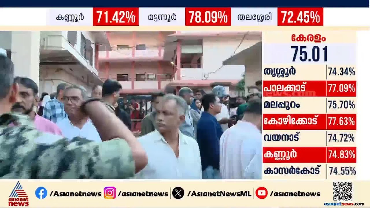 കണ്ണൂരിൽ സംഘർഷം; UDF ബൂത്ത് ഏജന്റുമാരെ വളഞ്ഞിട്ട് ആക്രമിച്ച് സിപിഎം പ്രവർത്തകർ | Kannur | Election