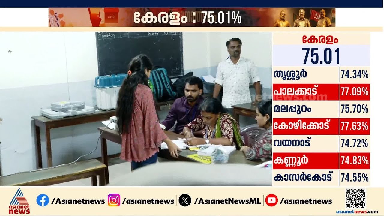 പ്രതിഷേധങ്ങൾ ഫലം കണ്ടു; വോട്ട് ചെയ്‌ത്‌ അക്ഷര | Kerala Assembly Election | Thrissur | Voting Day