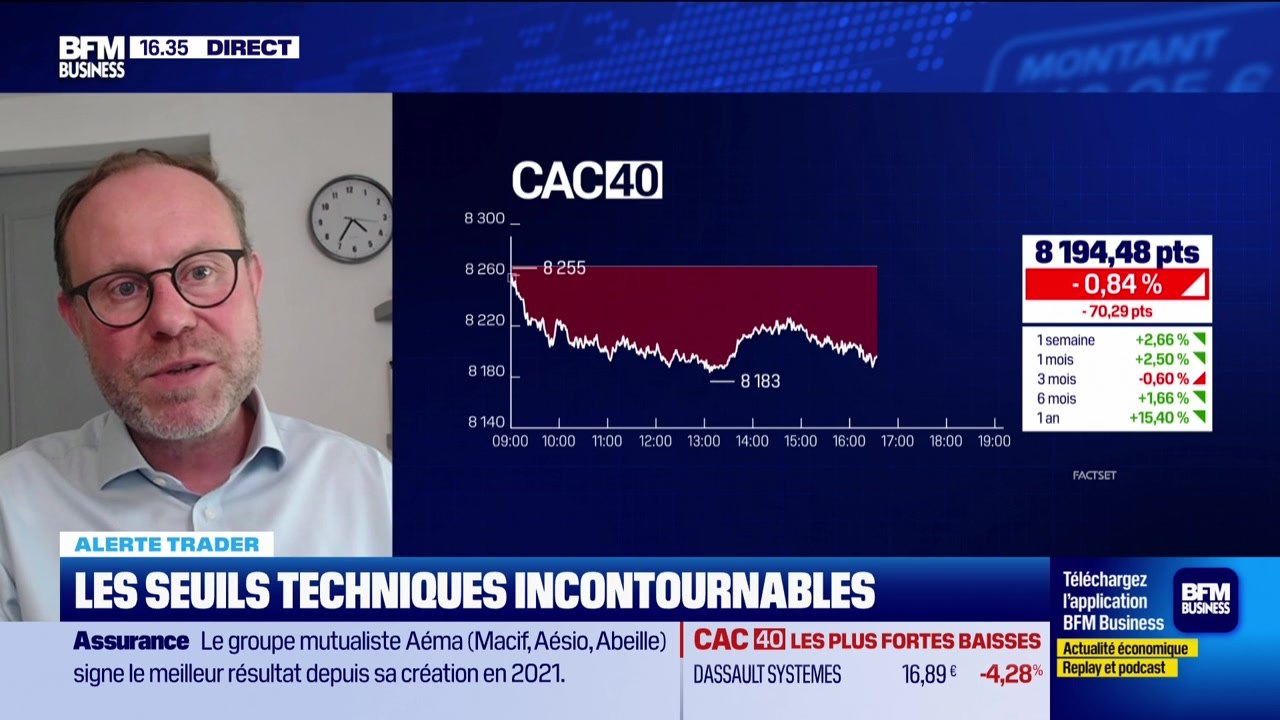 Alerte traders : les seuils techniques incontournables sur les marchés et les valeurs - 09/04