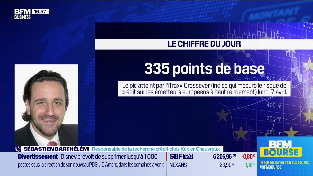 Le chiffre du jour : "335 points de base : c'est le pic atteint par l'iTraxx Crossover lundi 7 avril" - 09/04