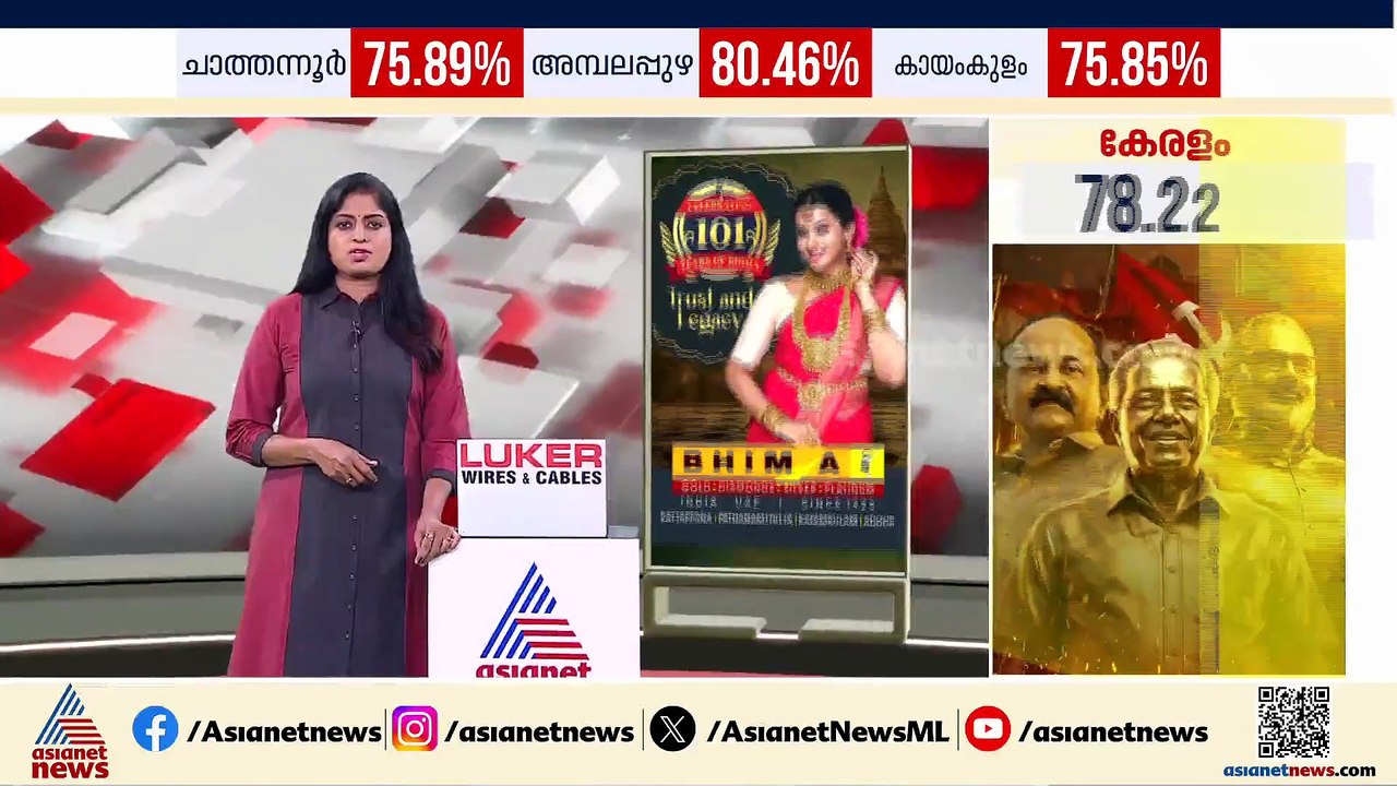 മുഖ്യമന്ത്രിയാകാൻ വി.ഡി സതീശൻ യോഗ്യനെന്ന് വെള്ളാപ്പള്ളി; തെരഞ്ഞെടുപ്പ് ദിനം അയഞ്ഞതിന് പിന്നിലെന്ത്?