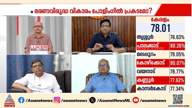 'വോട്ടേഴ്‌സ് അതിരാവിലെ എണീറ്റ് പോളിംഗ് ബൂത്തിലേക്ക് വരുന്നത് അസ്വാഭാവികമാണ്' | Assembly Election