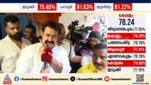 ജനാധിപത്യത്തിന് മുന്നിൽ എല്ലാവരും തുല്യർ, ക്യൂവിൽ നിന്ന് വോട്ട് രേഖപ്പെടുത്തി താരങ്ങൾ | Election