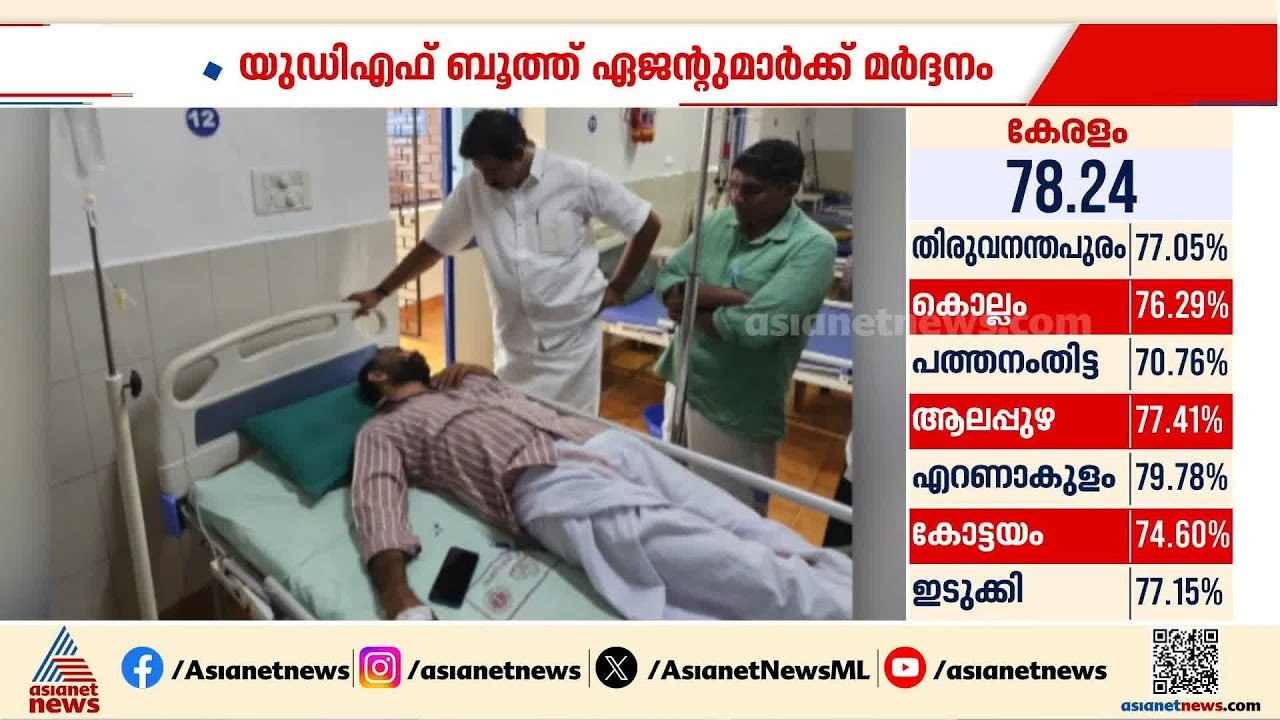 വോട്ട് ചെയ്യാനെത്തിയ ടികെ ​ഗോവിന്ദന് കൂവൽ, ബൂത്ത് ഏജന്റുമാർക്ക് മർദനം; പലയിടത്തും സംഘർഷം | UDF | LDF