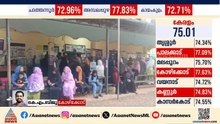 തിരുവമ്പാടി നിയോജക മണ്ഡലത്തിൽ പല ബൂത്തുകളിലും നീണ്ട നിര; കാത്തുനിൽക്കുന്നത് ഒട്ടേറെ പേർ | Kozhikode