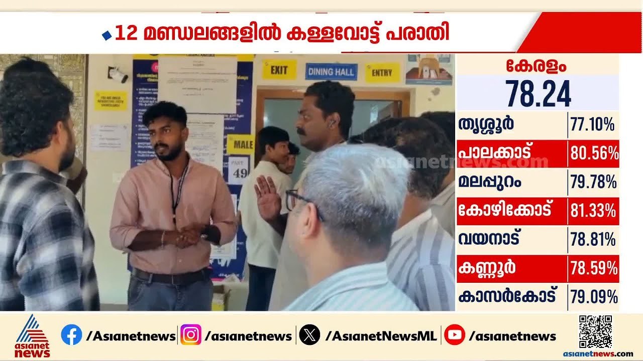 കള്ളവോട്ട് ആരോപണം വ്യാപകം; മികച്ച പോളിംഗ് നടന്ന 12 മണ്ഡലങ്ങളിൽ പരാതി | Kerala Assembly Election