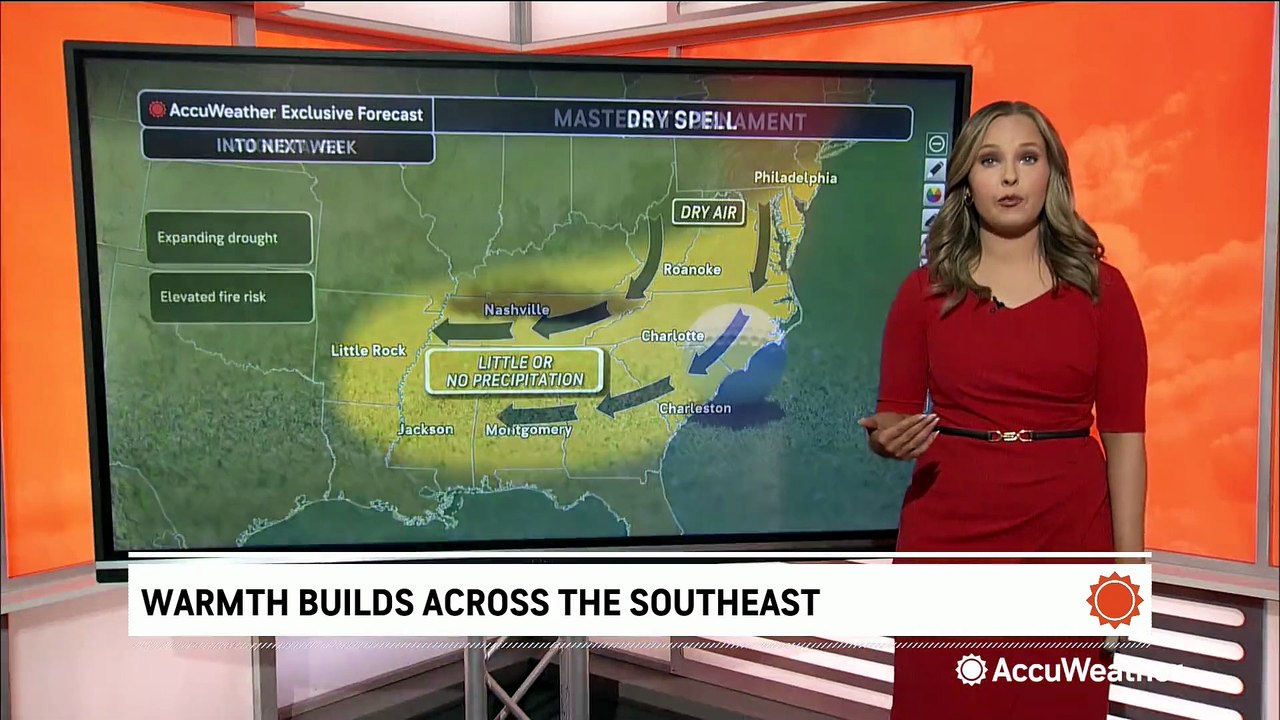 Prepare for sunshine and heat at the Masters