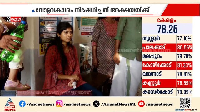 ചൂണ്ടുവിരലിൽ പരിക്കേറ്റ യുവതിയെ വോട്ട് ചെയ്യാൻ അനുവദിച്ചില്ല;പ്രതിഷേധത്തിനൊടുവിൽ വോട്ട് ചെയ്ത് അക്ഷയ