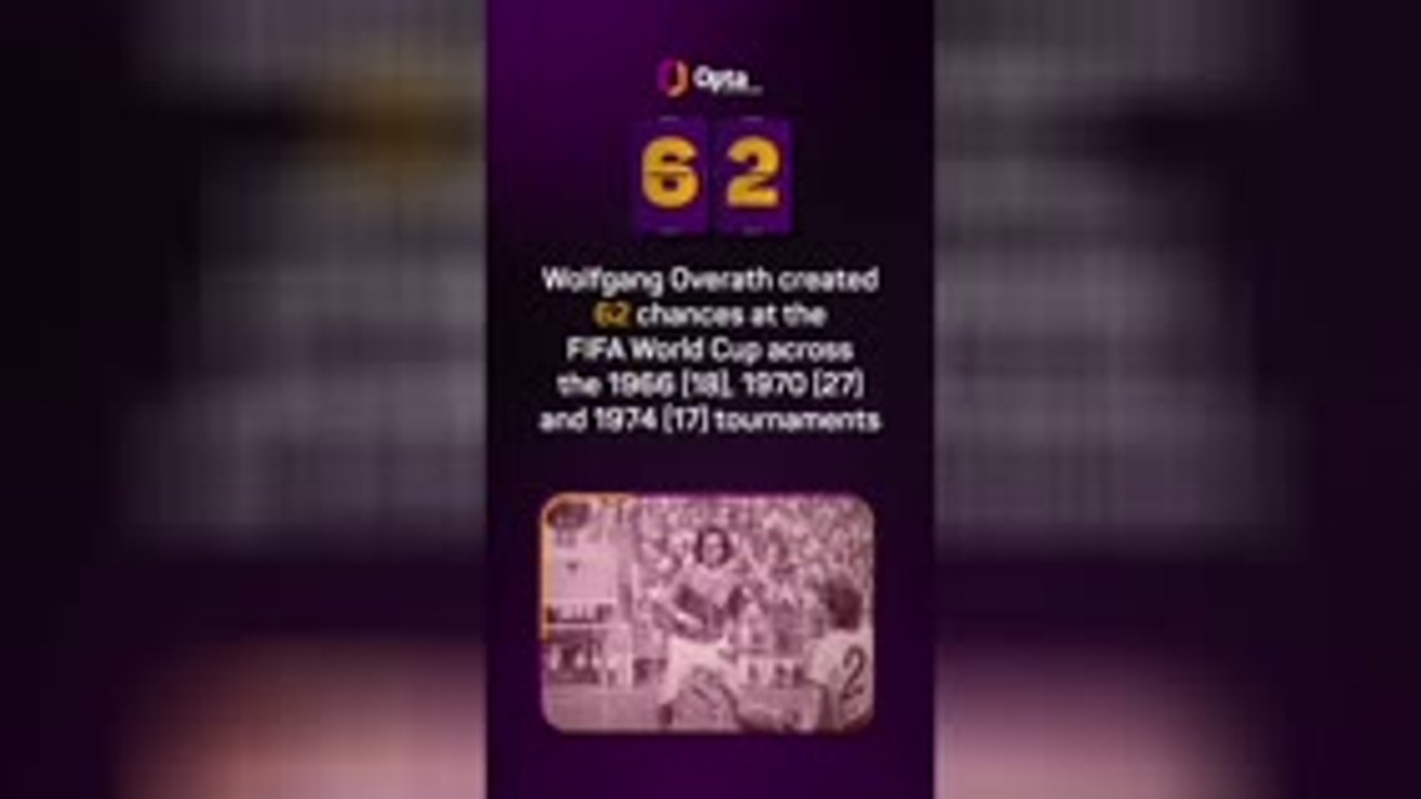 Opta's World Cup countdown - 62 days to go