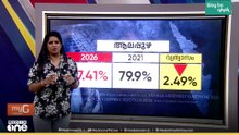 2026 vs 2021: ജില്ല തിരിച്ചുള്ള പോളിങ് ശതമാനം...
