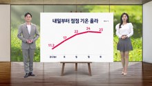 [날씨] 내일부터 점점 기온 올라...큰 일교차 유의 / YTN