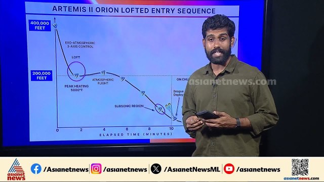 ചന്ദ്രനെ ചുറ്റി ചരിത്രം സൃഷ്ടിച്ച ആർട്ടെമിസ് 2 സംഘം ഭൂമിയിലേക്ക്