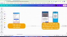 315 - trình bày luồng referal