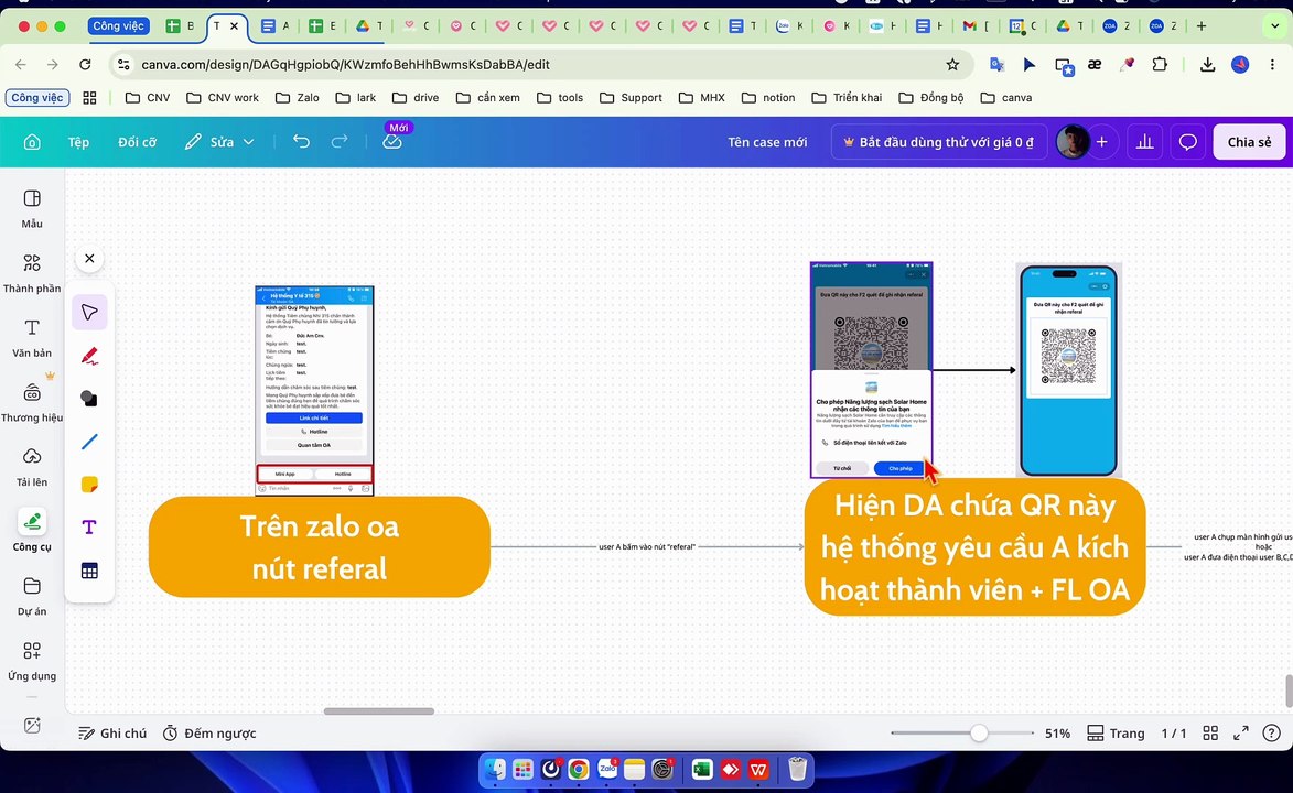315 - trình bày luồng referal