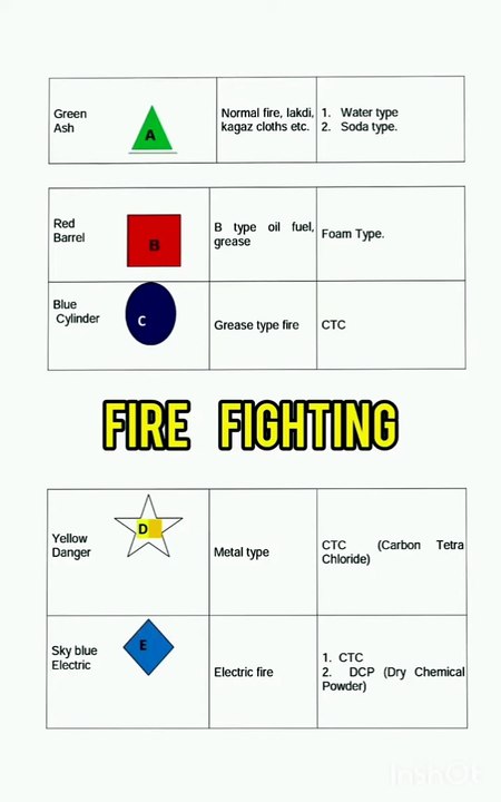 Fire Fighting ip lesson