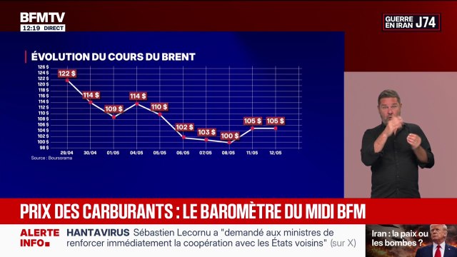 Prix des carburants: les barils de brent repartent à la hausse