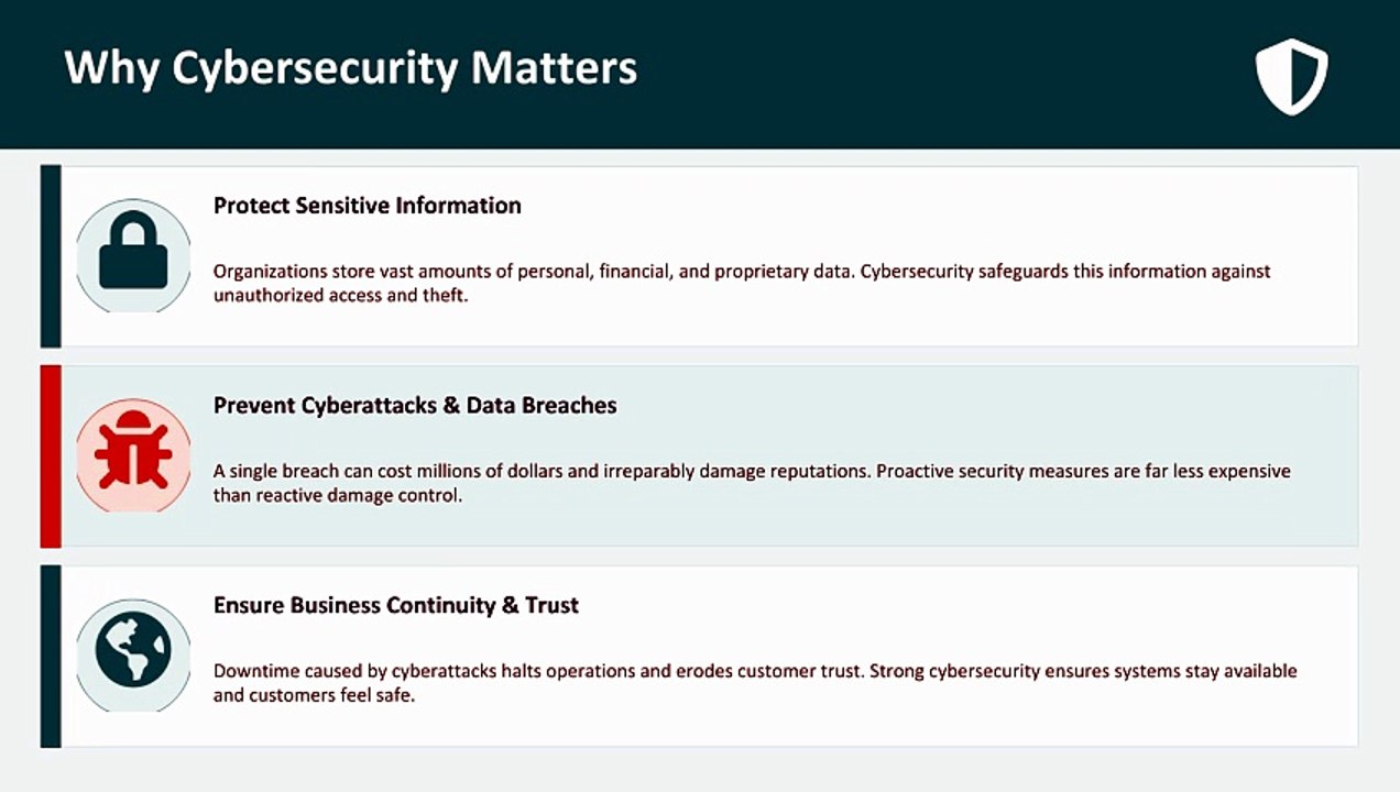 Cybersecurity Basics Explained for Beginners with CC Certification