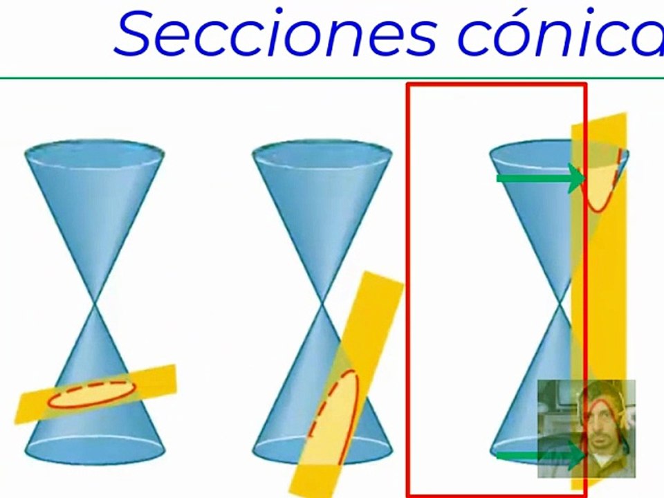 Conicas(Arnolfo Martina)