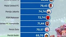 INILAH 9 KLUB SEPAK BOLA TERMAHAL DI INDONESIA #shorts#sepakbola liga1