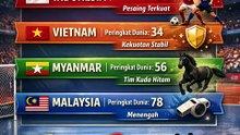 Peringkat Futsal terbaik di Negara Asean Indonesia menggeser Vietnam