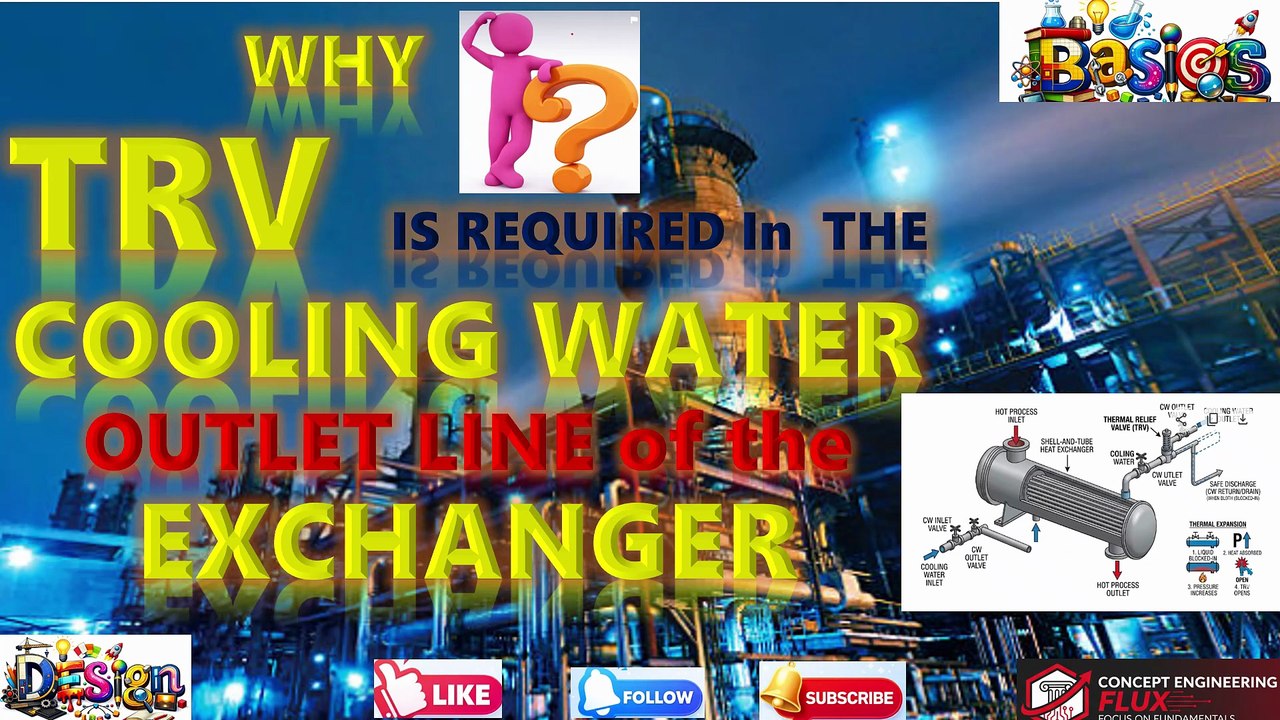Why thermal relief valve required on cooling water outlet of any exchanger | TRV |