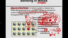 metal bons
