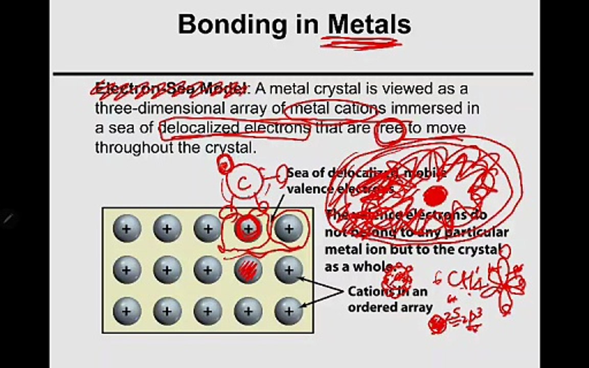 metal bons