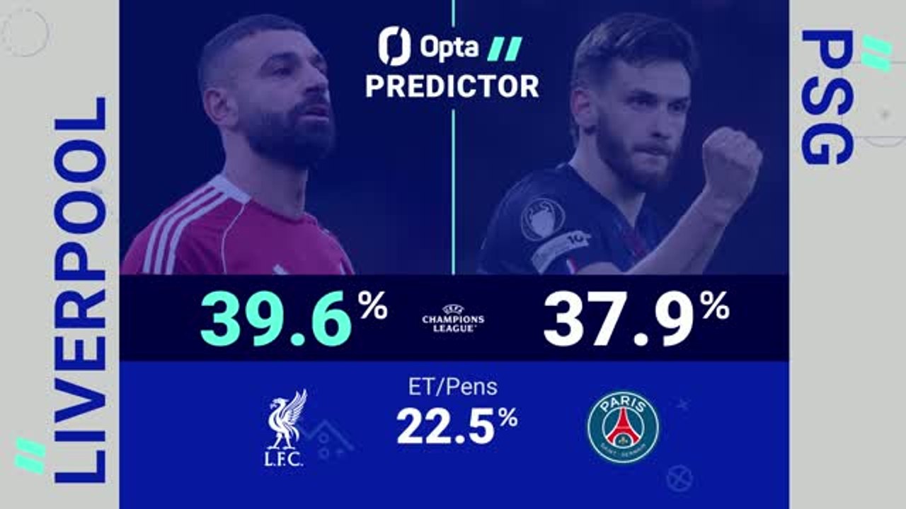 Liverpool v PSG - Opta Predictor