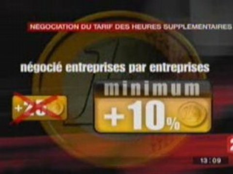 France 2 : les heures sup moins payées