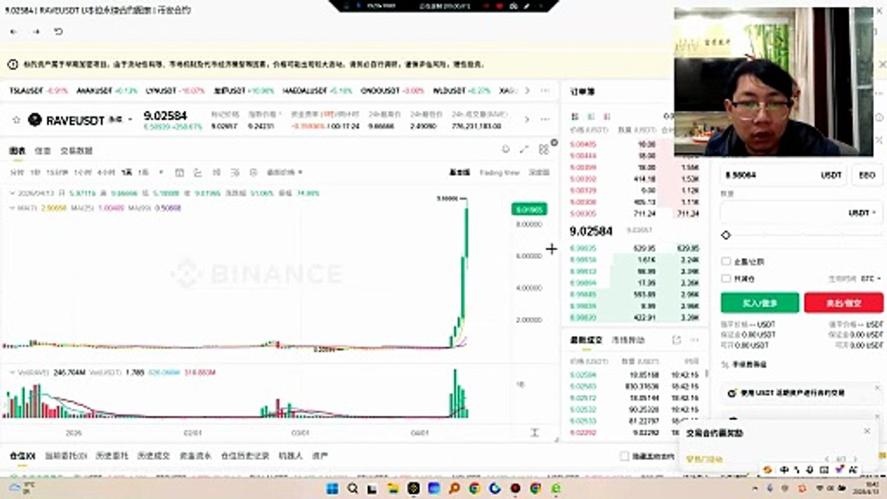 $RAVE 兄弟们是做多还是做空？ 9.66666位置如此之高，量能锁的这么狠！ 有点害怕，下不去手。 100倍大牛股，不会轻易下去吧，感觉还会新高。 RAVe有兄弟给予指引吗？