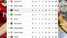 Persija dan Persib punya nilai sama ini hasil liga 1 terbaru