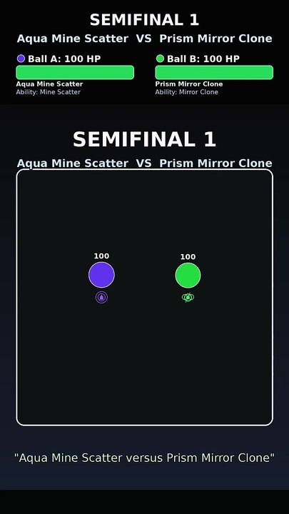 Who Wins This Physics Simulation? Aqua Mine Scatter vs Volt Mirror Clone | Marble Tournament | Blaze League Session