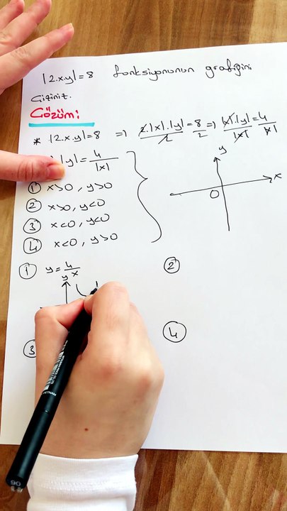 Matematik Mutlak Değer